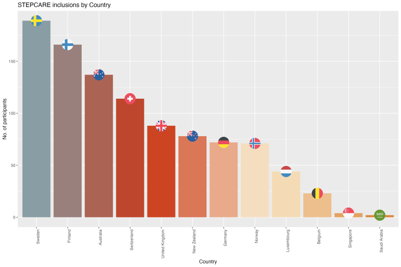 Inclusion by country